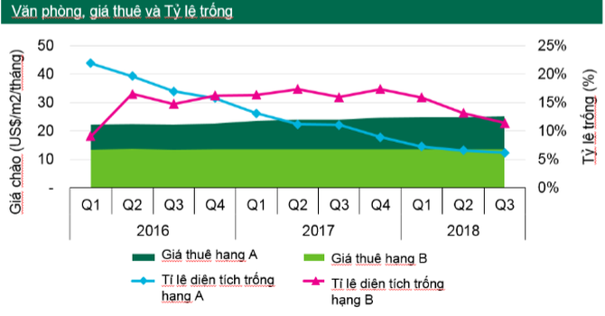 Văn phòng chia sẻ – Tổng kết và dự báo trong năm 2019