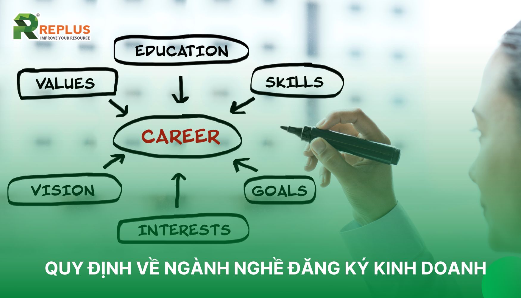 Quy định về thành lập doanh nghiệp mới nhất năm 2023 2 quy định về ngành nghề kinh doanh