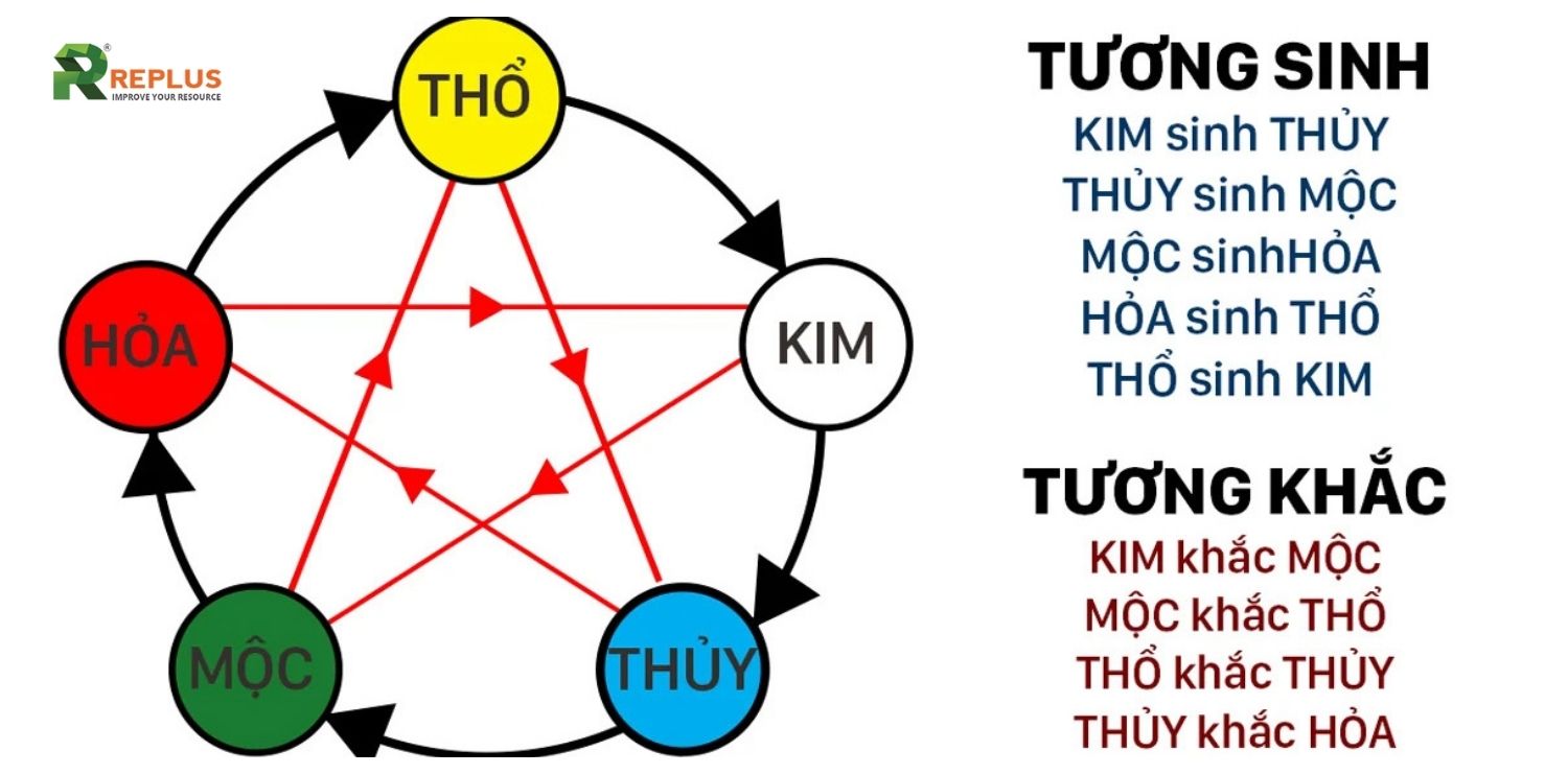 Mệnh Hỏa hợp mệnh gì? Chọn mối quan hệ để thành công 5 Mệnh Hỏa hợp mệnh gì