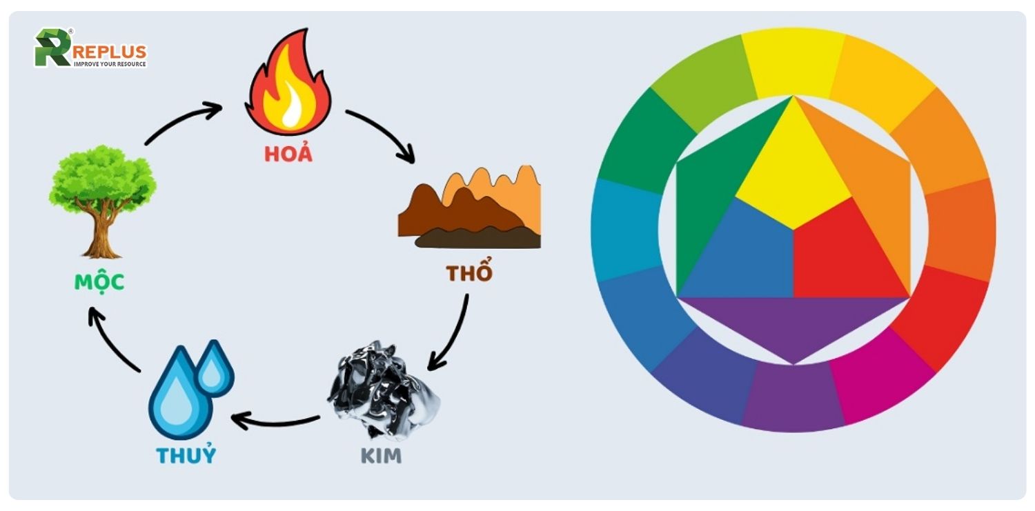 mệnh kim hợp mệnh gì