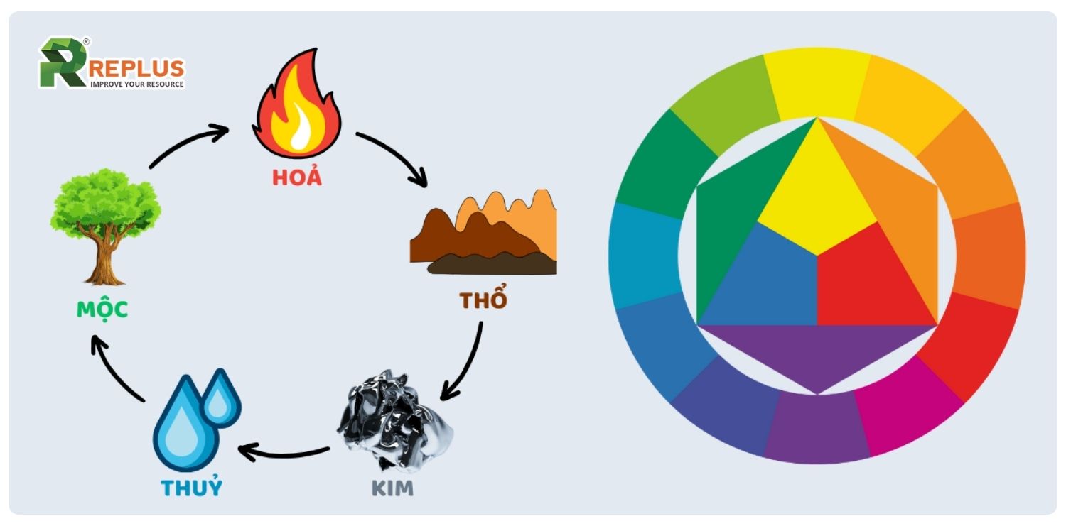 Mệnh Kim khắc mệnh gì? Xem ngay để tránh xung khắc 4 mệnh Kim khắc mệnh gì
