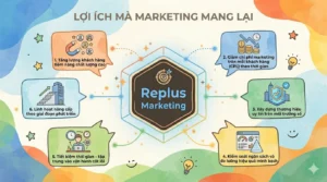 Dịch vụ Marketing trọn gói – Báo giá chuẩn, Cam kết kết quả 5 Lợi ích doanh nghiệp nhận được khi sử dụng Dịch vụ Marketing của Replus