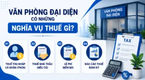 Văn phòng đại diện có những nghĩa vụ thuế gì