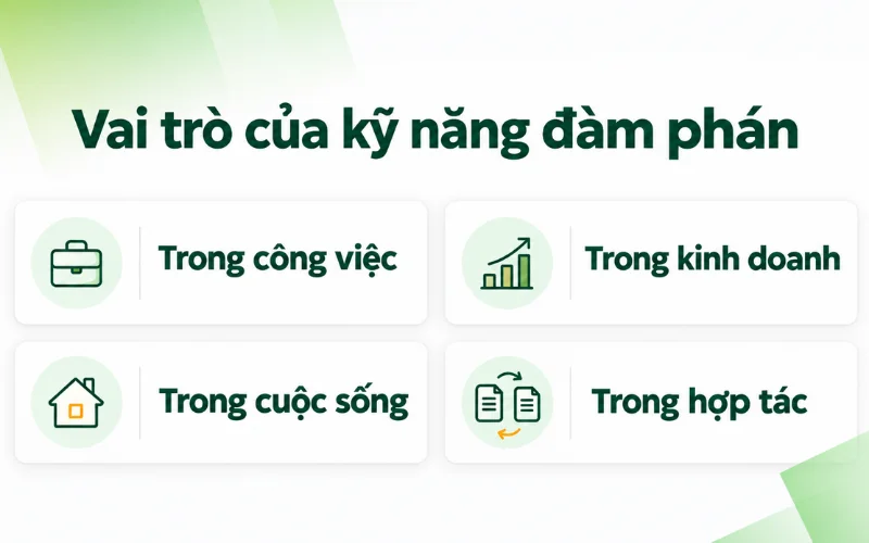Vai trò của kỹ năng đàm phán