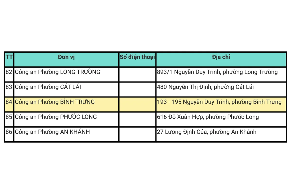 Phường Bình Trưng sau sáp nhập: gồm phường cũ nào, UBND, công an phường và bản đồ 4 Danh bạ Công an TP.HCM ghi Công an phường Bình Trưng tại 193–195 Nguyễn Duy Trinh