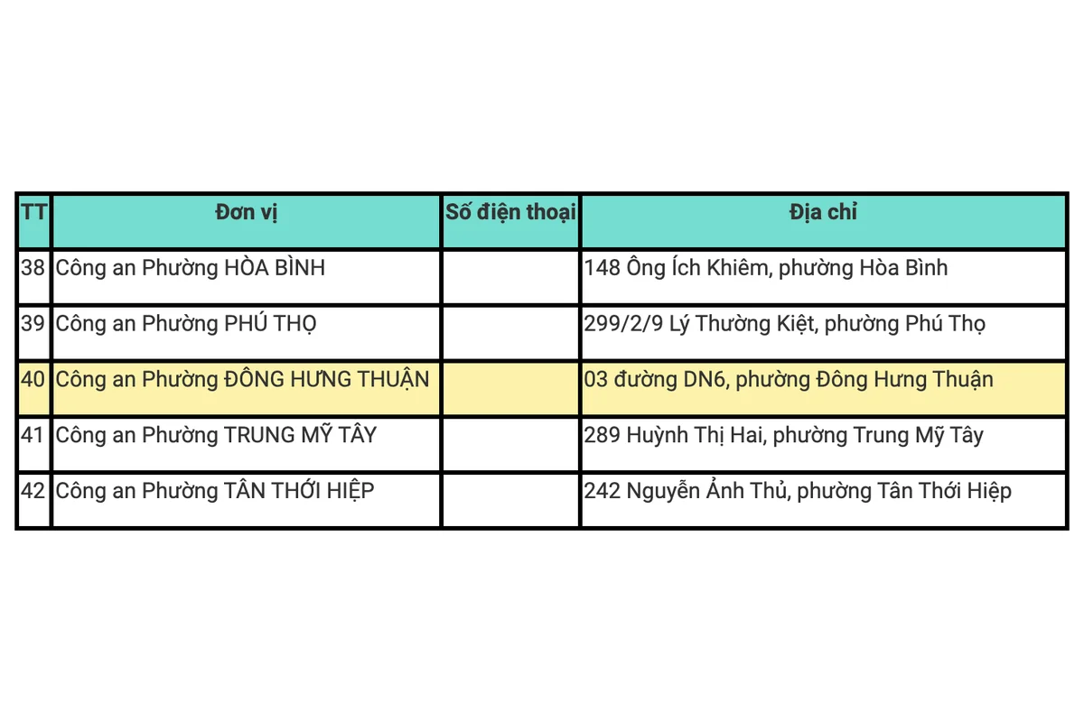 Phường Đông Hưng Thuận sau sáp nhập: gồm phường cũ nào, UBND, công an phường và bản đồ 4 Danh bạ Công an TP.HCM ghi Công an phường Đông Hưng Thuận tại 03 đường DN6