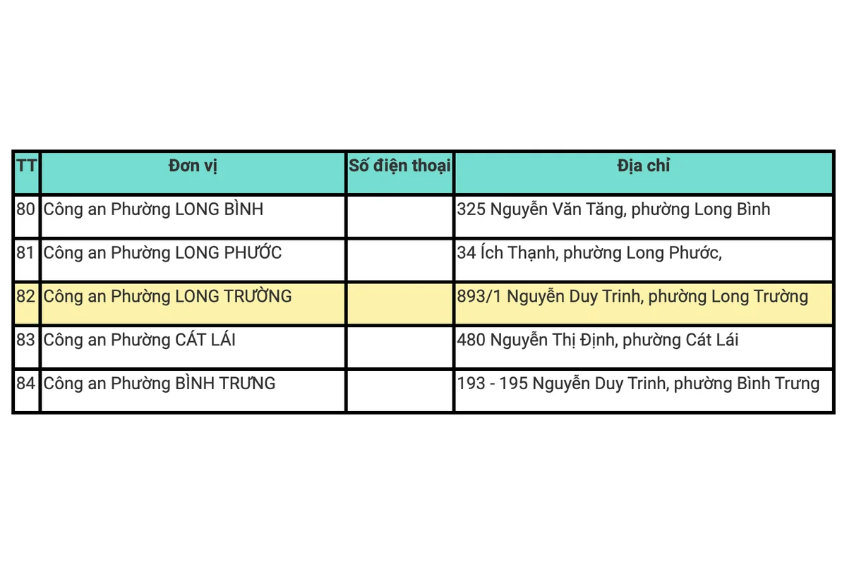 Phường Phú Hữu sau sáp nhập: nay là phường nào, UBND, công an phường và bản đồ 4 Danh bạ Công an TP.HCM ghi Công an phường Long Trường tại 893/1 Nguyễn Duy Trinh