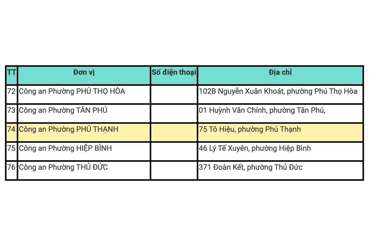 Phường Phú Thạnh sau sáp nhập: gồm phường cũ nào, UBND, công an phường và bản đồ 4 Danh bạ Công an TP.HCM ghi Công an phường Phú Thạnh tại 75 Tô Hiệu