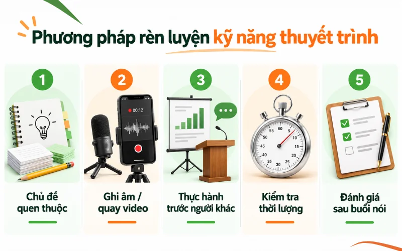 Kỹ năng thuyết trình là gì? Cách chuẩn bị và trình bày hiệu quả 4 Phương pháp rèn luyện kỹ năng thuyết trình