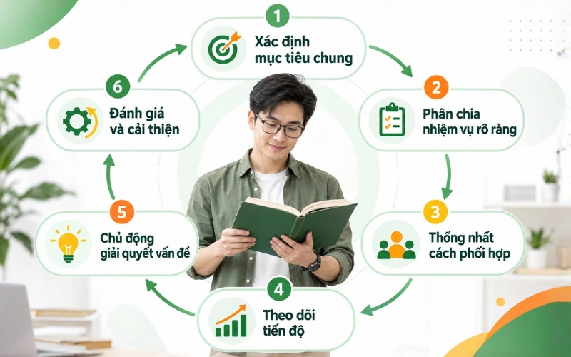 Làm việc nhóm là gì? Kỹ năng cần có và nguyên tắc làm việc nhóm hiệu quả 4 Những nguyên tắc khi làm việc nhóm