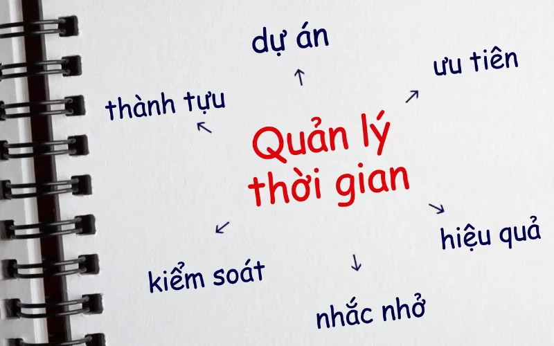 Quản lý thời gian là gì? 5 phương pháp cải thiện khả năng quản lý thời gian 1 Quản lý thời gian là gì?