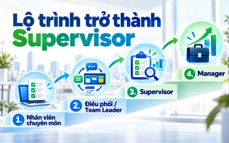 Supervisor là gì? 7 kỹ năng cần có cho vị trí giám sát viên 4 Lộ trình trở thành Supervisor