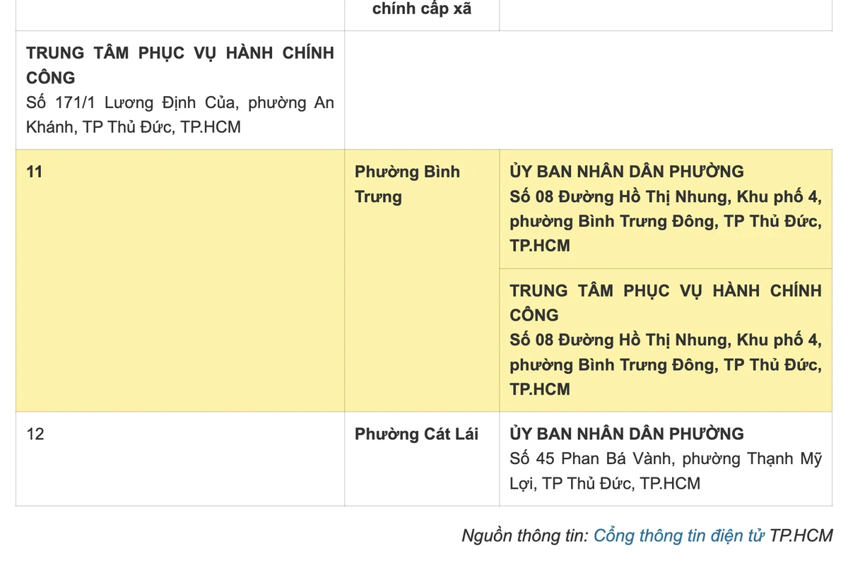 Phường Bình Trưng sau sáp nhập: gồm phường cũ nào, UBND, công an phường và bản đồ 3 Danh sách trụ sở TP.HCM công bố: UBND phường Bình Trưng tại 8 Hồ Thị Nhung