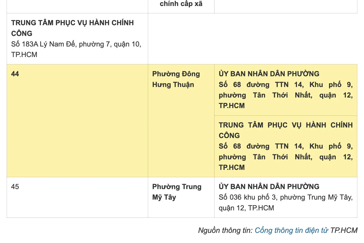 Phường Đông Hưng Thuận sau sáp nhập: gồm phường cũ nào, UBND, công an phường và bản đồ 3 Danh sách trụ sở UBND TP.HCM công bố: UBND phường Đông Hưng Thuận tại 68 đường TTN 14